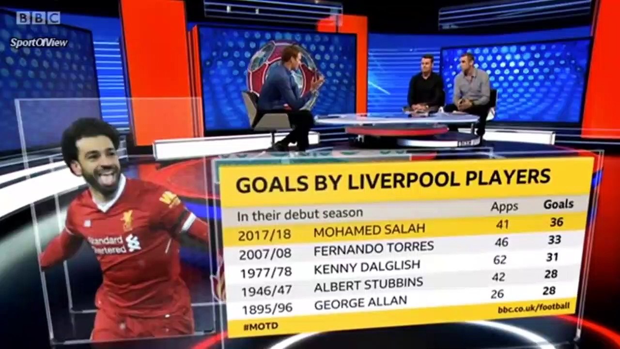 What Legends Say about Mo Salah
