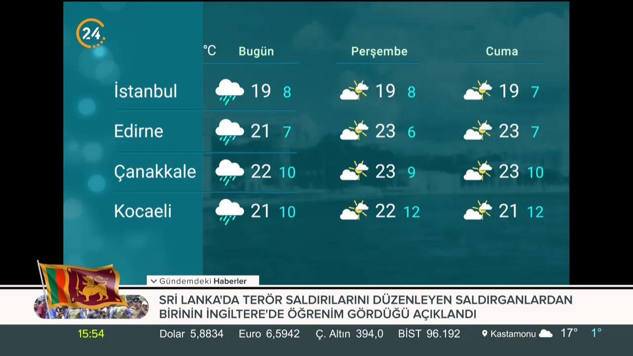 Türkiye'nin havası