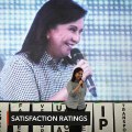 Robredo’s net satisfaction rating soars in March – SWS