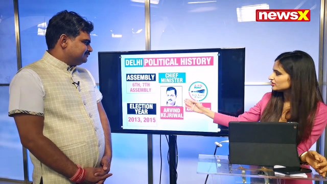 Understanding Delhi 2019 elections|AAP vs Congress vs BJP | Lok Sabha Elections 2019