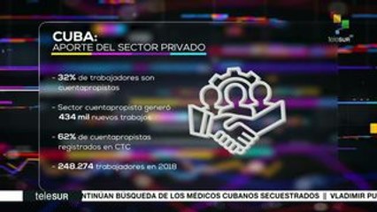 Aporte del sector privado a la economía de Cuba