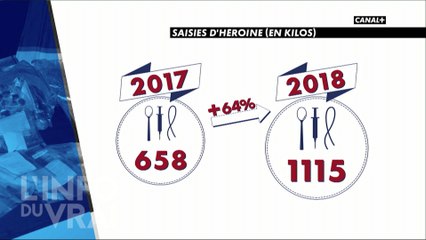 Drogue : toujours plus - L'Info du Vrai du 24/04 - CANAL+