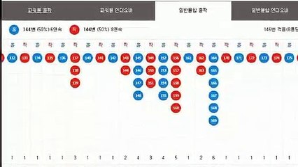 파워볼오토배팅 ♂ (텔레그램) : GDPW1