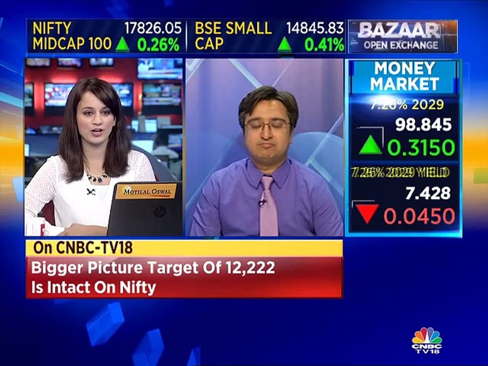 Market looks very strong from a medium-term perspective: Gautam Shah, JM Financial