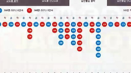 파워볼자동배팅 ♀ (텔레그램) : GDPW1