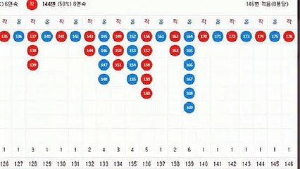 파워볼분석 ♠ (텔레그램) : GDPW1