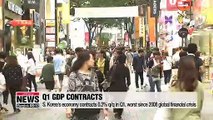 S. Korea's GDP contracts 0.3% q/q in Q1