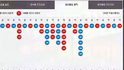 파워볼분석 ◇ (텔레그램) : GDPW1