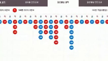 파워볼자동배팅 《 (텔레그램) : GDPW1