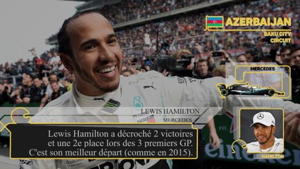 GP d'Azerbaïdjan - Les chiffres à connaître