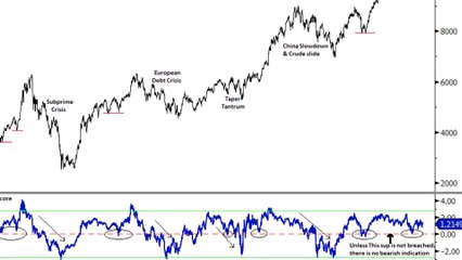 Perspective On Nifty - Factors Affecting Nifty Index Performance
