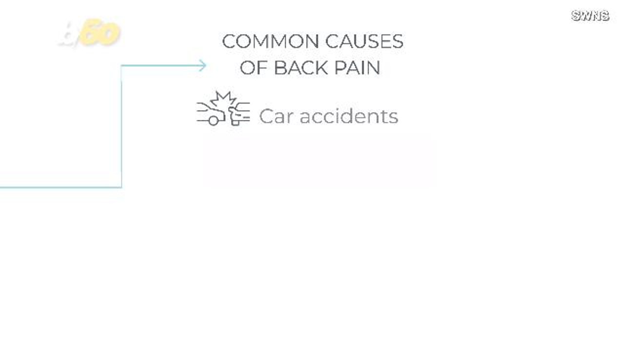 Ouch! Suffering With Back or Neck Pain? You're Not Alone