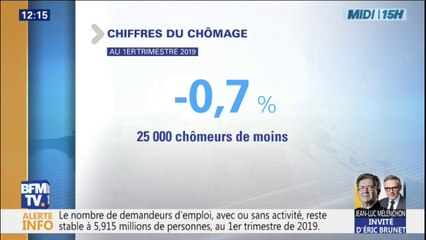 Le chômage en léger recul au 1er trimestre 2019