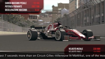 F1 Brembo Hardest Braking Point - Grand Prix of Azerbaijan 2019
