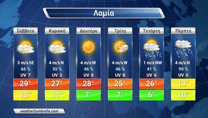 Η πρόγνωση του καιρού για το Μ.Σάββατο  26-4-2019