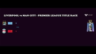 Liverpool vs Man City 2018-2019 Premier League Title Race