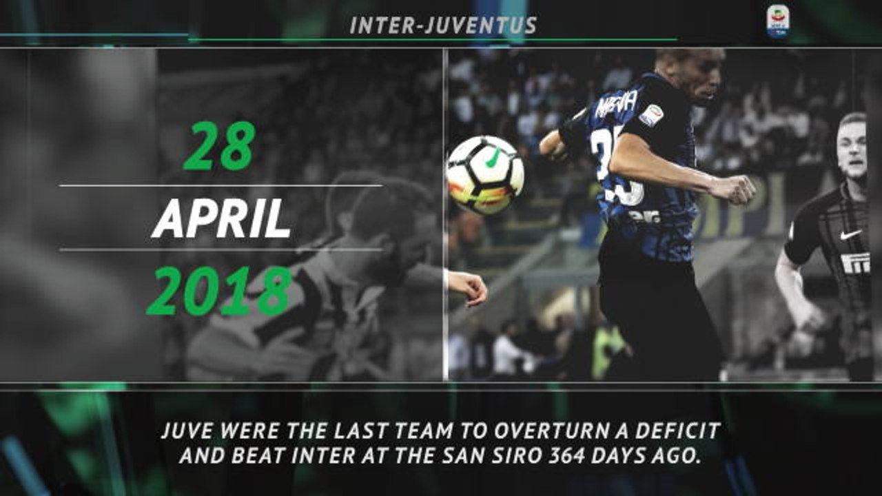 Big Match Focus - Inter vs Juventus