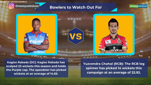 IPL 2019 DC vs RCB Preview