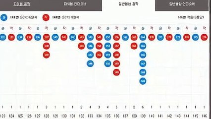 파워볼오토배팅 ◎ (텔레그램) : GDPW1