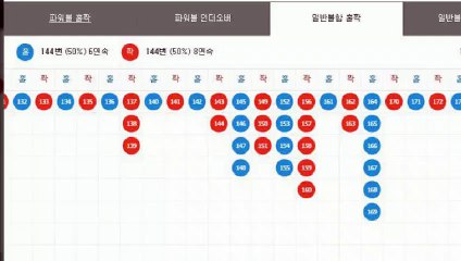파워볼자동배팅 ☏ (텔레그램) : GDPW1