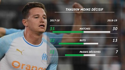 34e j. - Thauvin, une saison en demi-teinte
