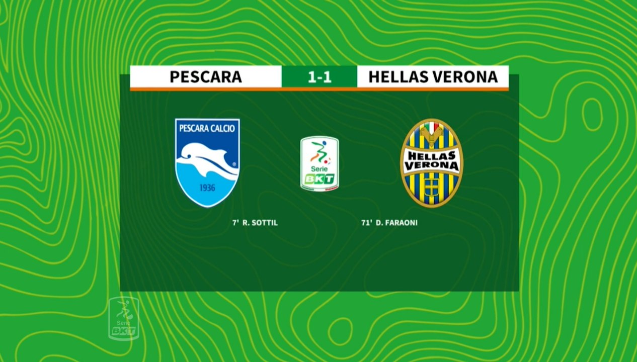 HIGHLIGHTS #PescaraVerona 1-1