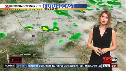 Slight cool down this weekend, possible thunderstorms Monday
