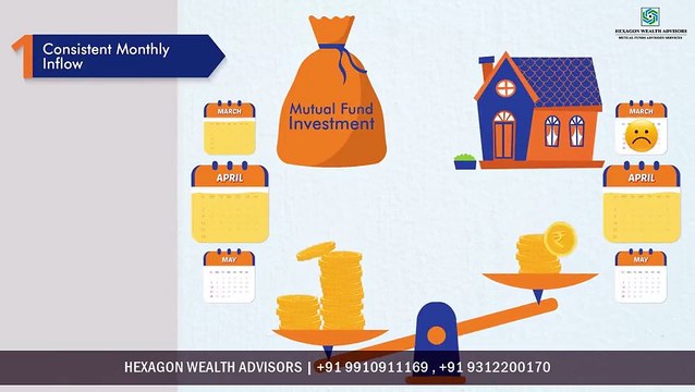 Hexagon Wealth Advisors Presenting Property Vs Mutual Fund