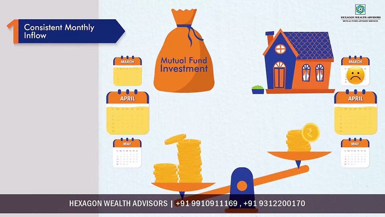 Hexagon Wealth Advisors Presenting Property Vs Mutual Fund