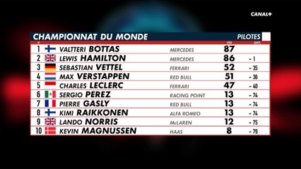 Le classement du championnat #AzerbaijanGP #StreetFighters