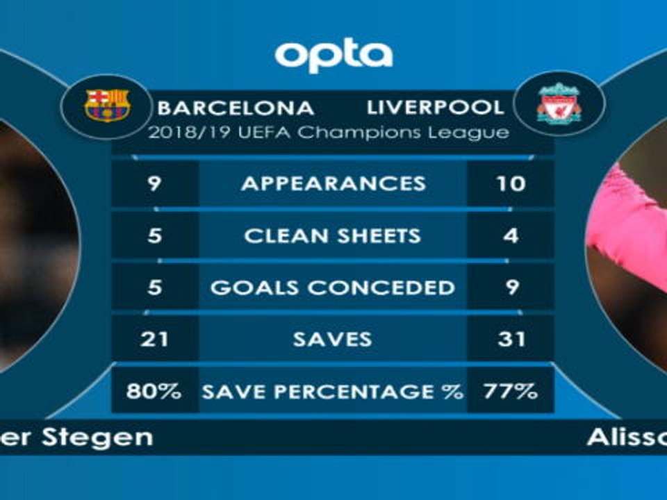 كرة قدم: دوري أبطال أوروبا: وجهاً لوجه: برشلونة...