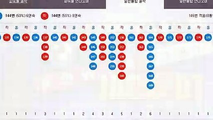 파워볼오토배팅 ▧ (텔레그램) : GDPW1