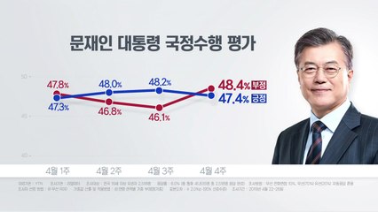 리얼미터 "문 대통령 지지율 47.4%...보합세 계속" / YTN