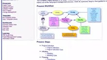PMO Software & Project Management by Tramore Group