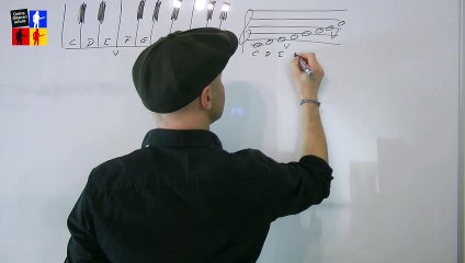 So findest du jeden Ton auf der Gitarre