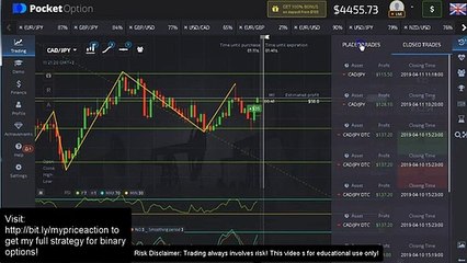Price Action Binary Options Strategy That Works Best Free Binary Option Strategy for 5 Minut