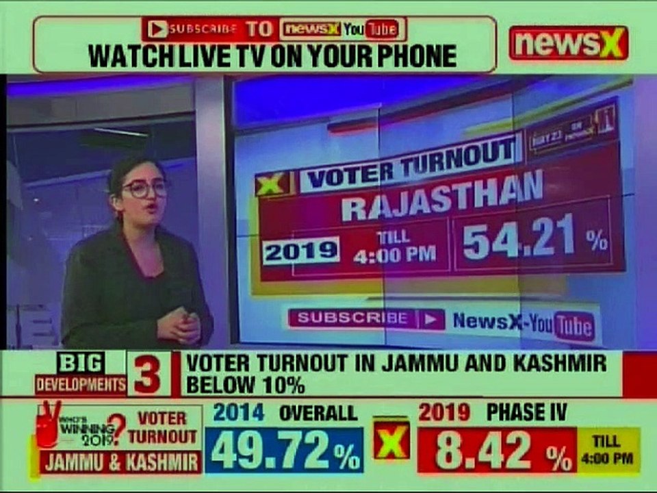 Lok Sabha Elections 2019 phase 4 voting: 51.54% voter turnout till 4 pm
