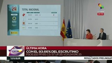 PSOE gana elección general española, seguido del PP y Ciudadanos
