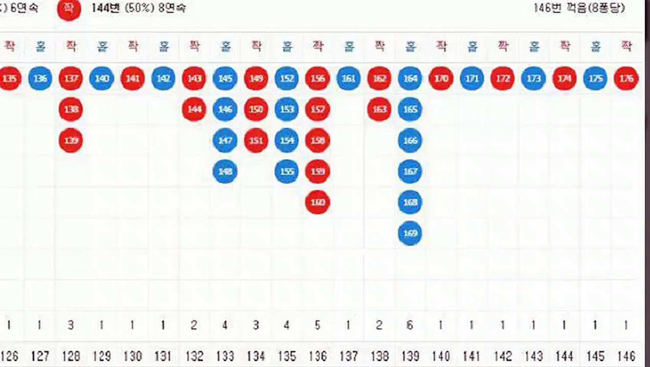 파워볼컨설팅 ☎ (텔레그램) : GDPW1