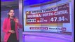 Lok Sabha Elections 2019 Phase 4, Mumbai total voter turnout 51.11%