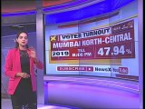 Lok Sabha Elections 2019 Phase 4, Mumbai total voter turnout 51.11%