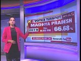 Lok Sabha Elections 2019 Phase 4, State wise results | MP, Maharashtra, Rajasthan, UP, Bengal, Bihar
