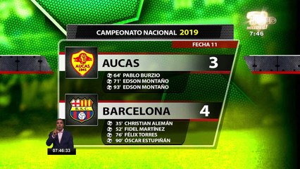 Barcelona gana y asciende en la tabla de la Liga Pro