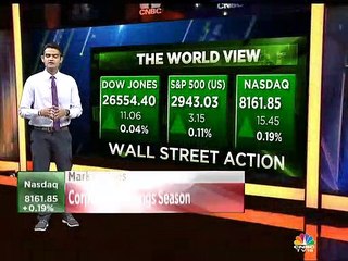Here's an update on global market
