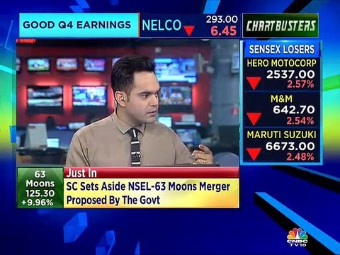 Sell Indiabulls Housing Finance & Torrent Power, says stock analyst Prakash Gaba