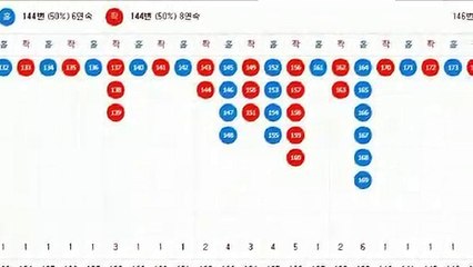 파워볼자동배팅 ♨ (텔레그램) : GDPW1