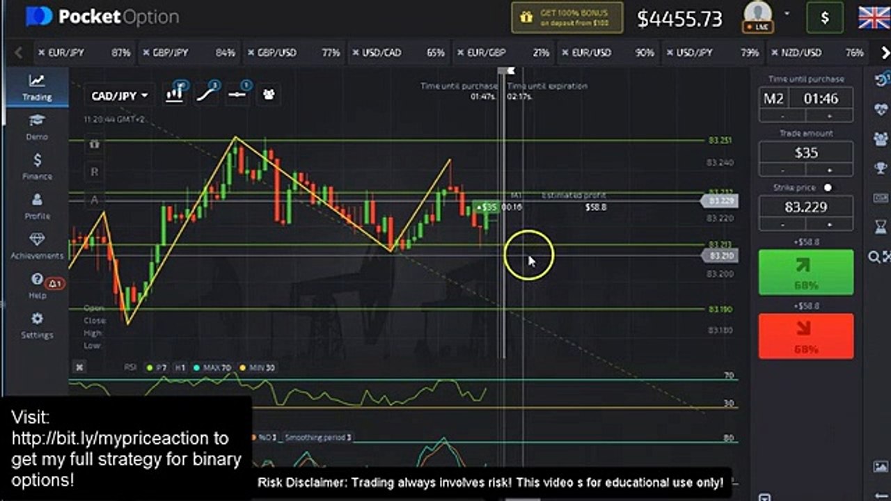 Price Action Binary Options Strategy That Works Best Free Binary Option Strategy for 5 Minut