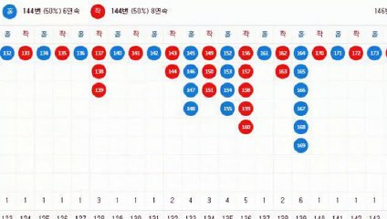파워볼오토배팅 ♬ (텔레그램) : GDPW1