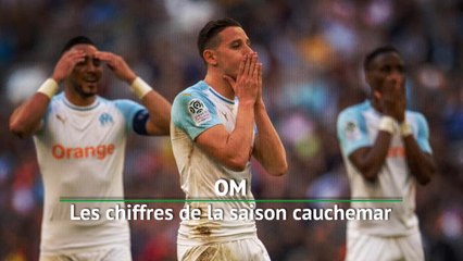 OM - Les chiffres de la saison cauchemar