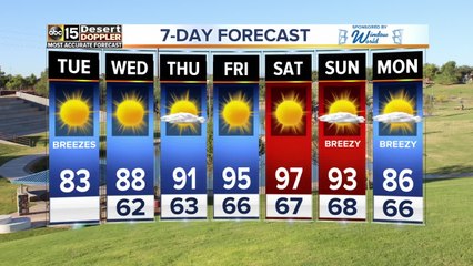 Storm clearing out with cooler air